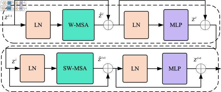 Figure 41