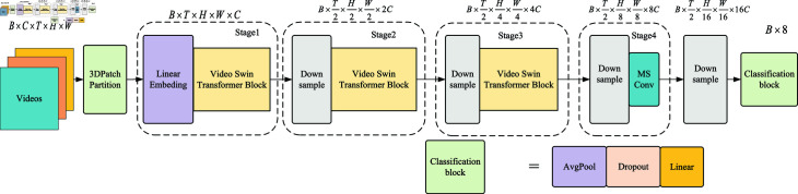 Figure 42