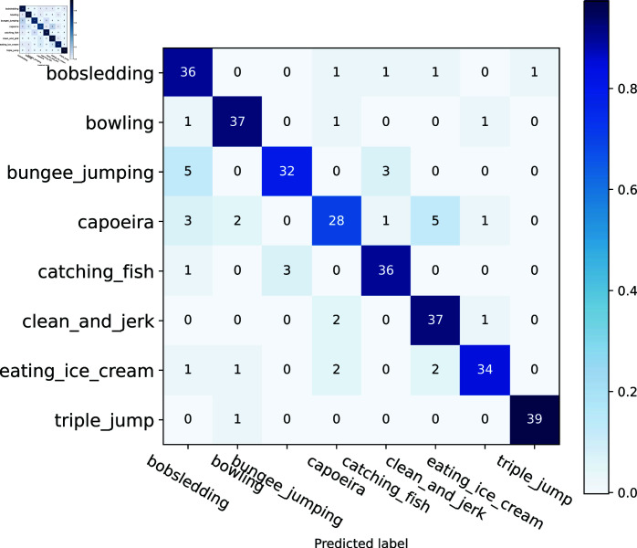 Figure 46