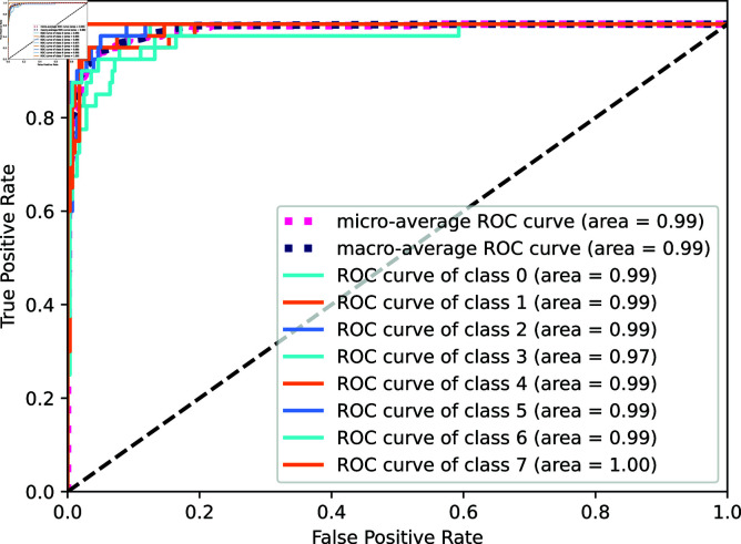 Figure 47