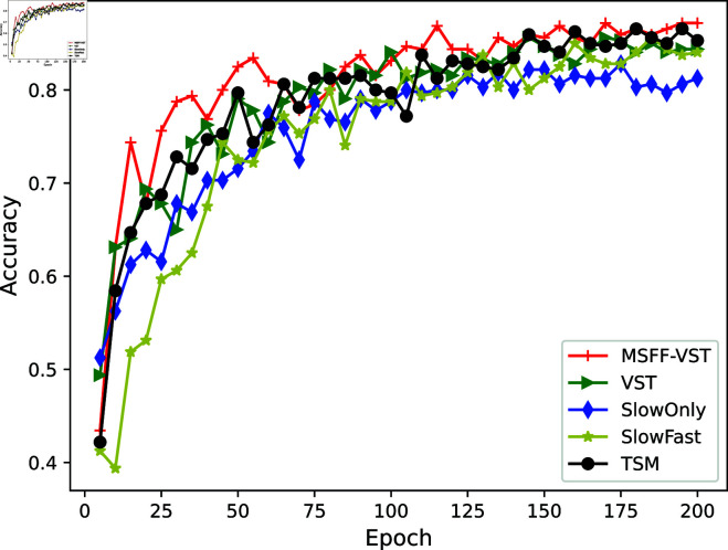 Figure 48