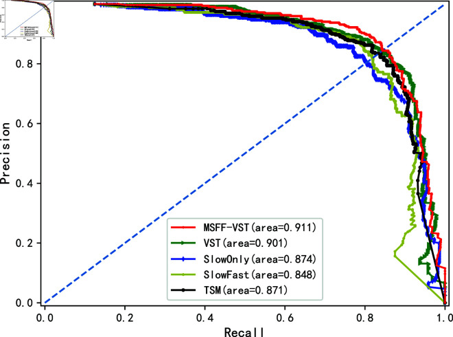 Figure 49