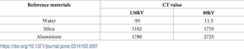 Figure 18