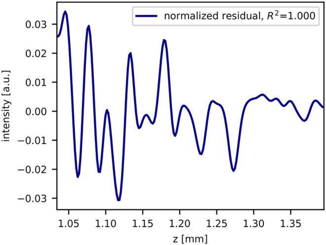Figure 9