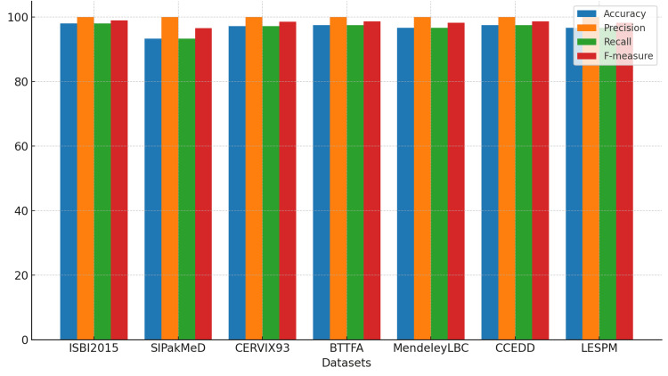 Figure 18