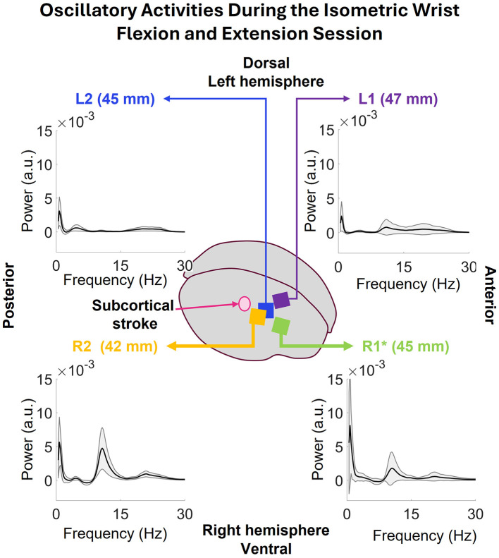 Figure 9