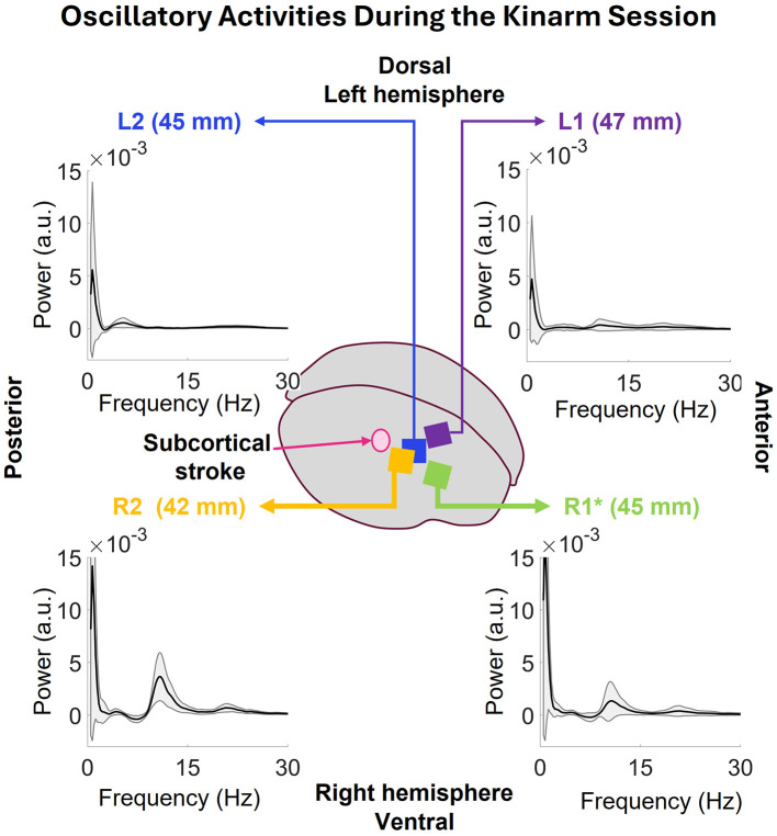 Figure 10