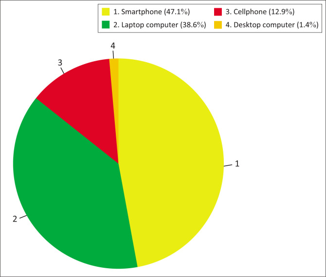 FIGURE 1