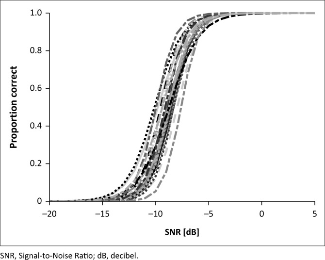 FIGURE 3