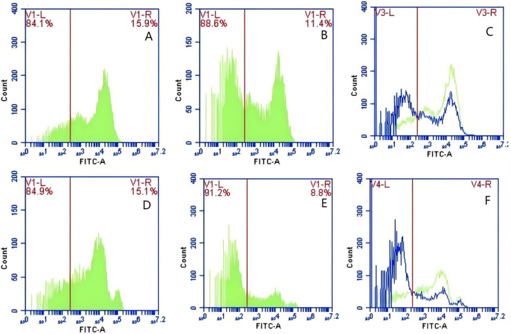 Figure 9