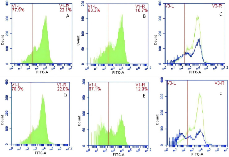 Figure 15