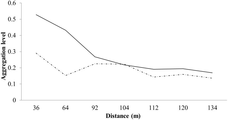Fig 5