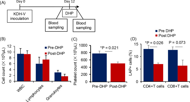 Fig 4