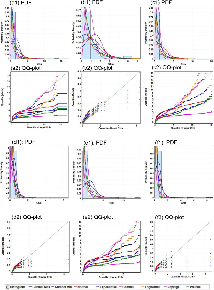 Fig 10