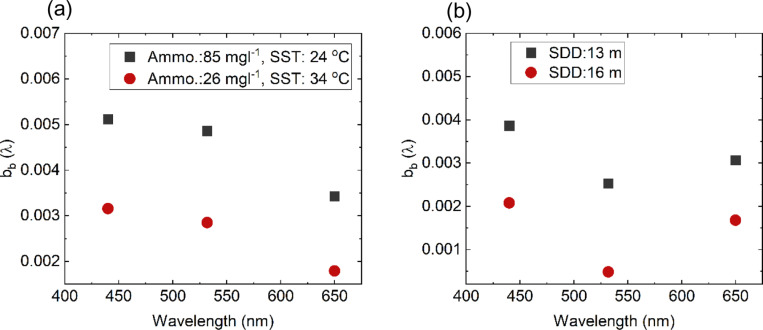 Fig 11