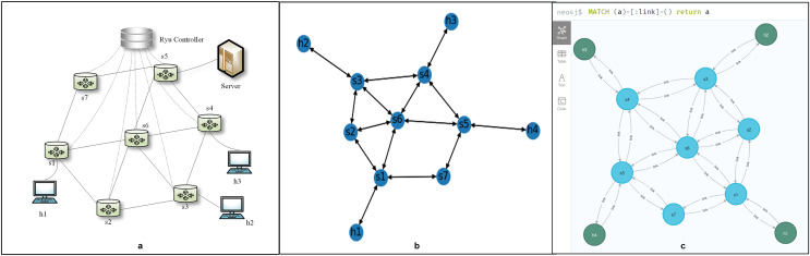 Figure 6