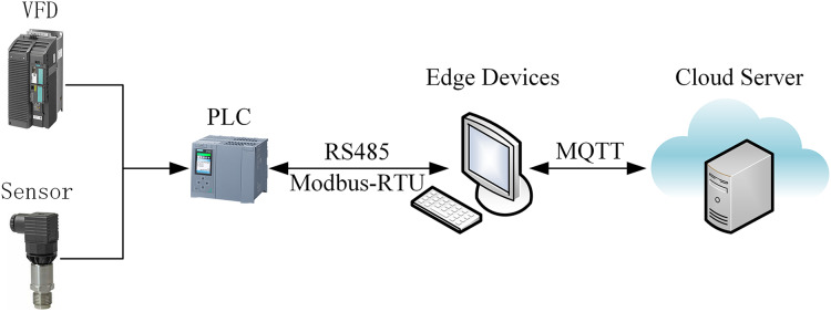 Figure 9