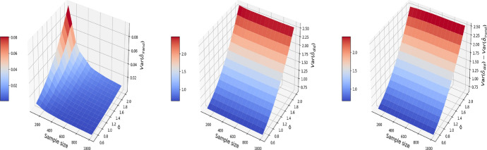 Figure 13