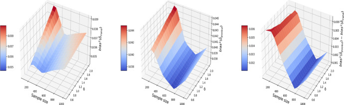 Figure 15