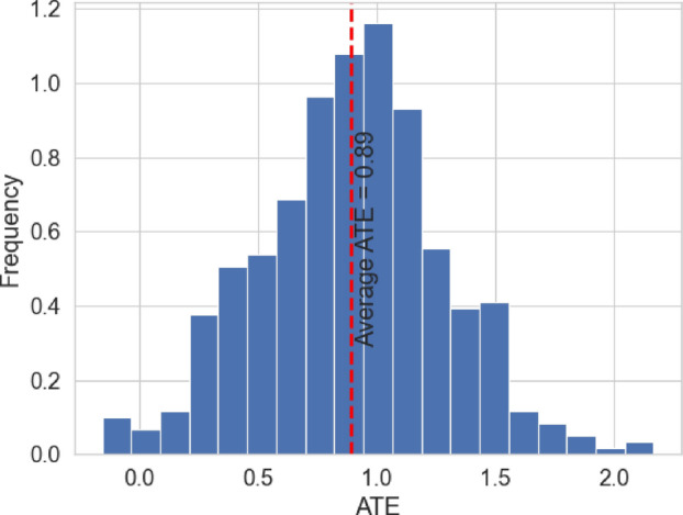 Figure 18
