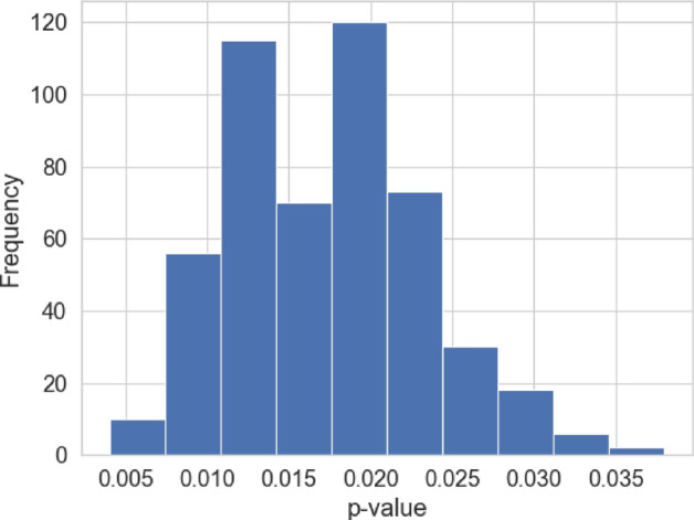 Figure 19