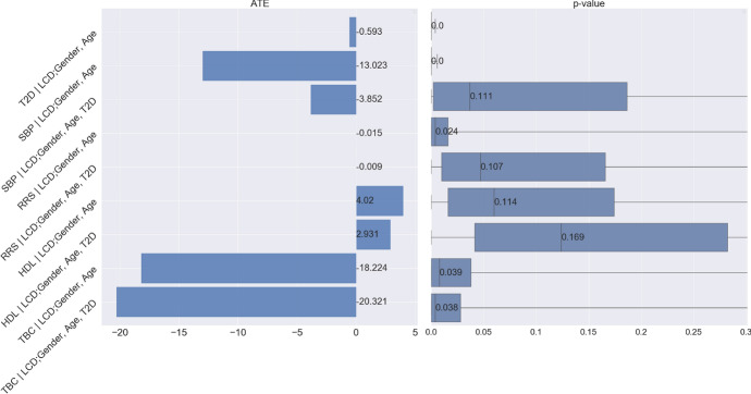 Figure 21