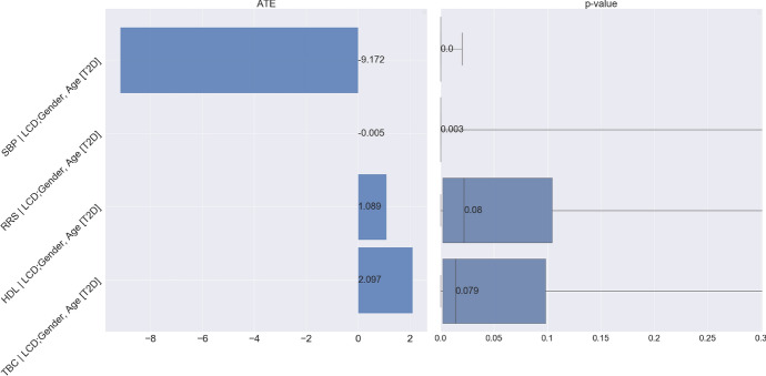 Figure 22