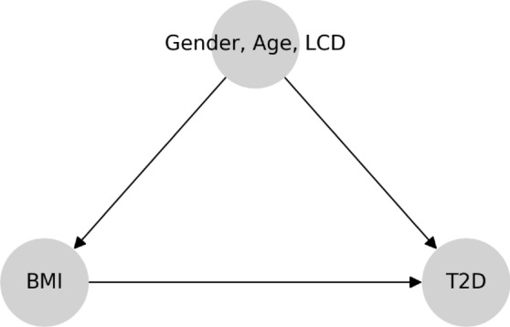 Figure 23