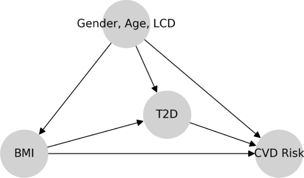 Figure 25