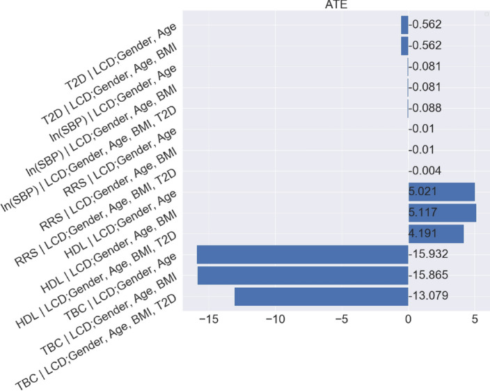 Figure 27