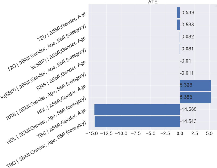 Figure 28