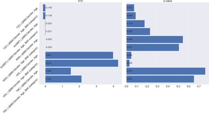 Figure 29