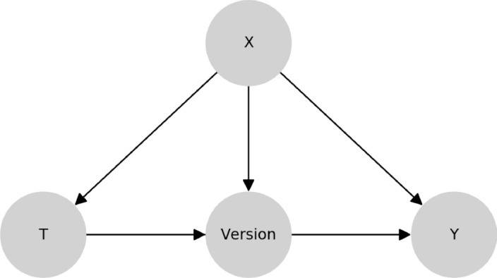 Figure 30