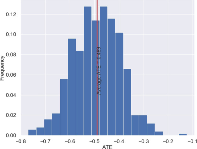 Figure 31