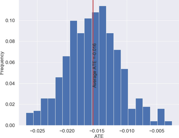 Figure 33