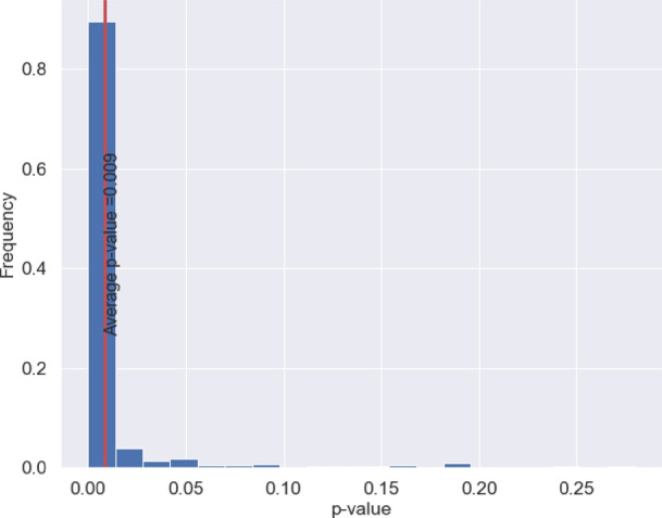 Figure 34