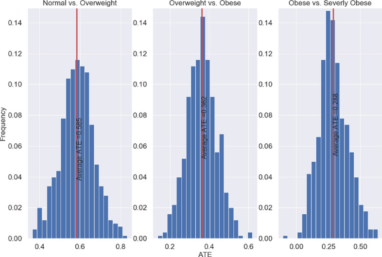 Figure 37