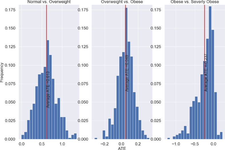 Figure 41