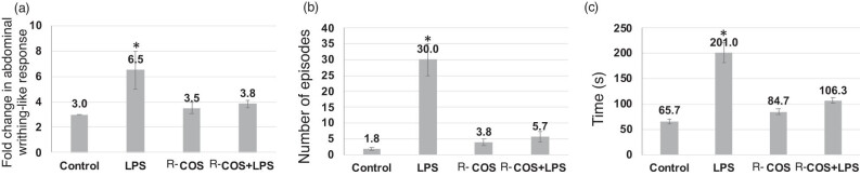 Figure 7