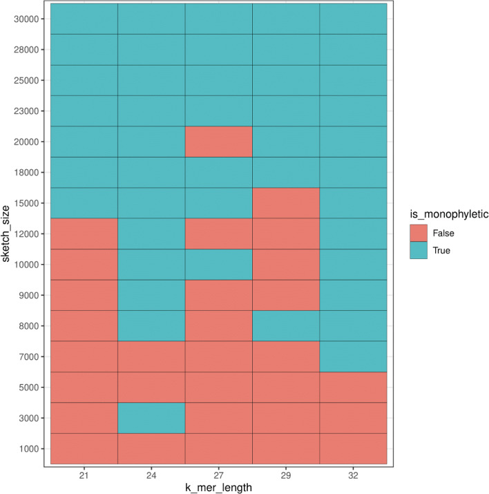 Figure 15