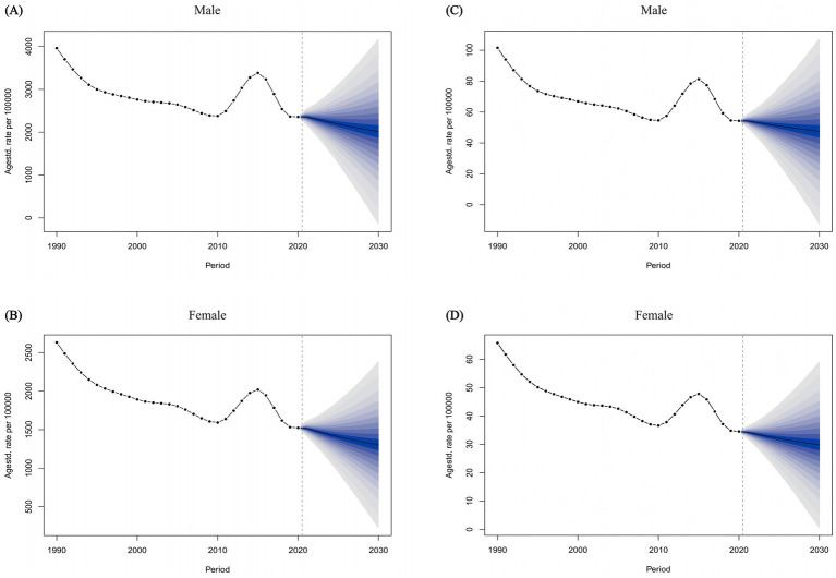 Figure 6