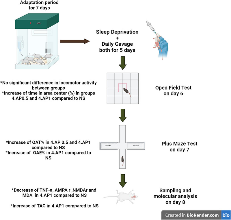 FIGURE 2