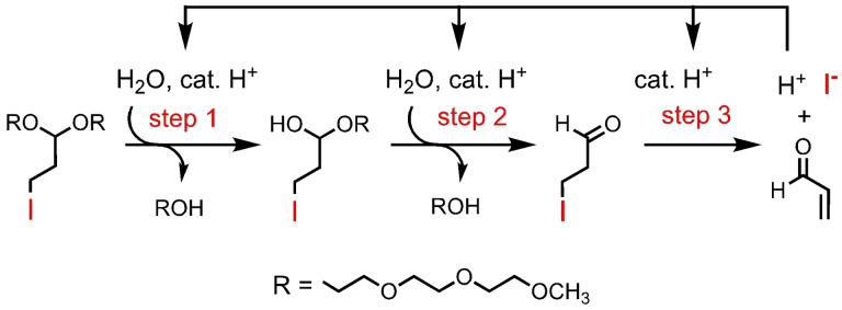 Scheme 2