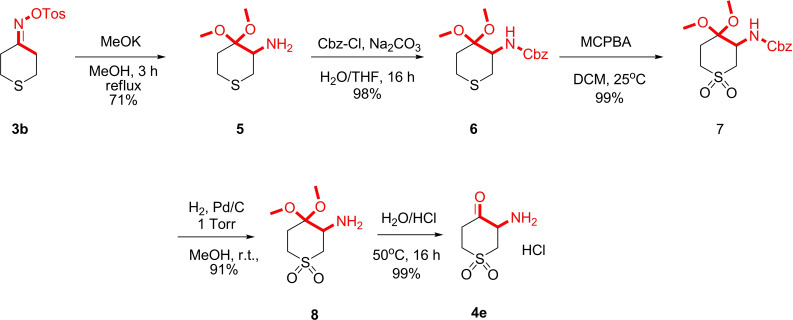 Scheme 2