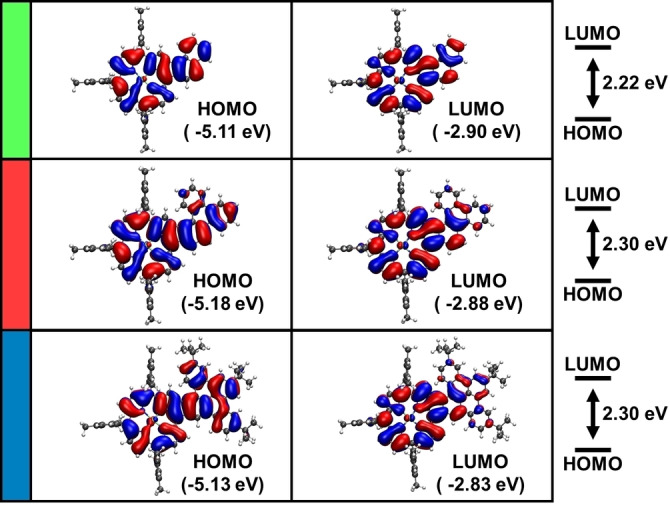 Figure 6