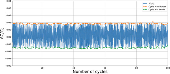 Figure 10
