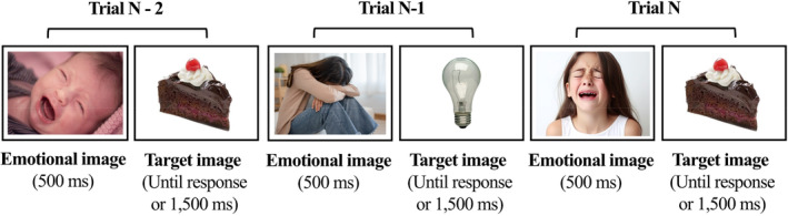 FIGURE 1