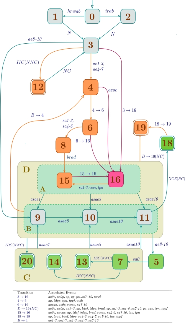 Figure 10