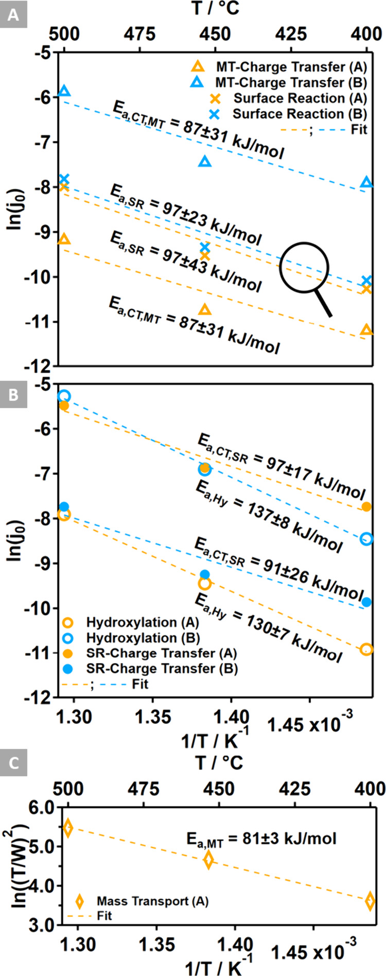 Figure 8