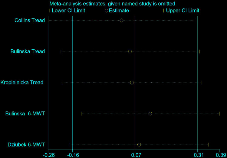 Fig 10